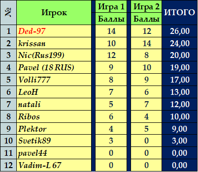 Скриншот Итог.png.png