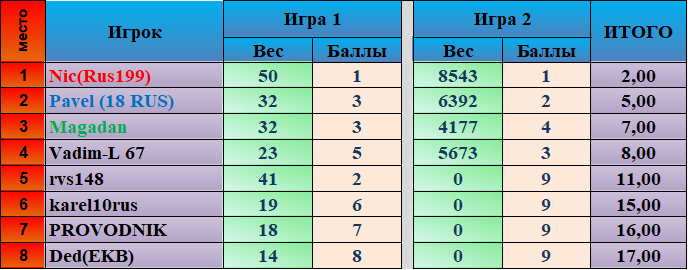 Скриншот Итог.png.png