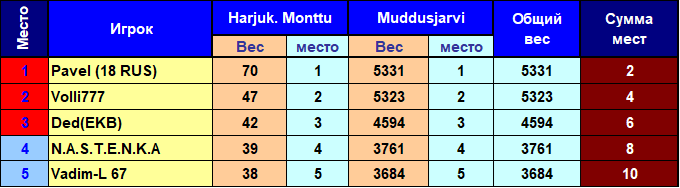 Скриншот Турнир.png.png