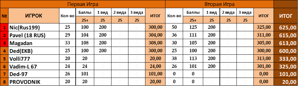 Скриншот Подсчет.png.png