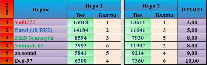 Скриншот Итог.png.png