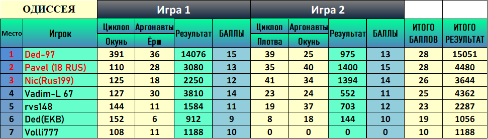 Скриншот Итог.png.png