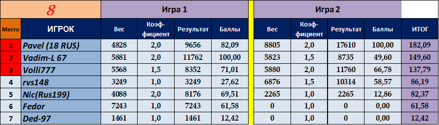 Скриншот Подсчет.png.png