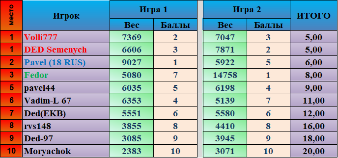 Скриншот Итог.png.png