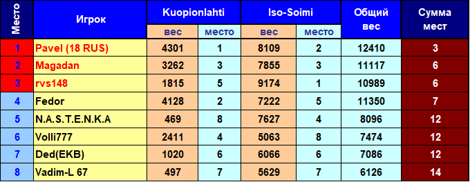 Скриншот Турнир.png.png