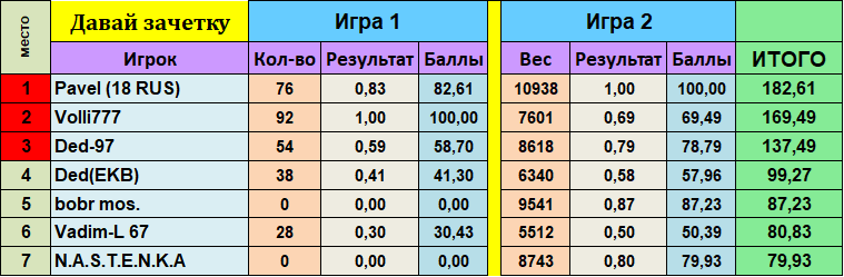 Скриншот Итог.png.png