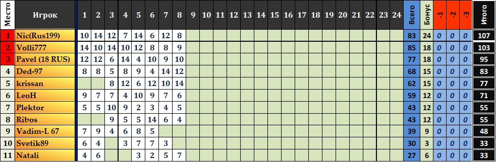 Скриншот Таблица.png.png