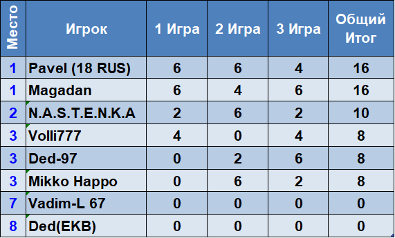 Скриншот ИТОГ.png.png