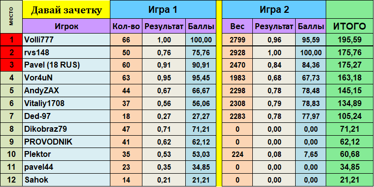 Скриншот Итог.png.png