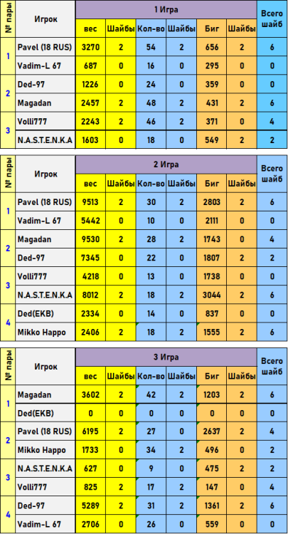 Скриншот Турнир.png.png