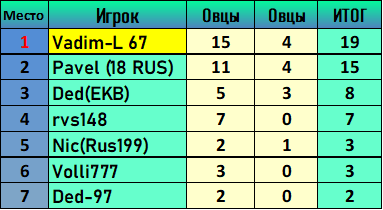 Скриншот Итог2.png.png