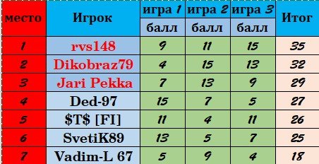 Скриншот 10-05-2026 100034.jpg